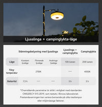 NexTool Camping LED-ljusslinga – Vattentålig & Dekorativ